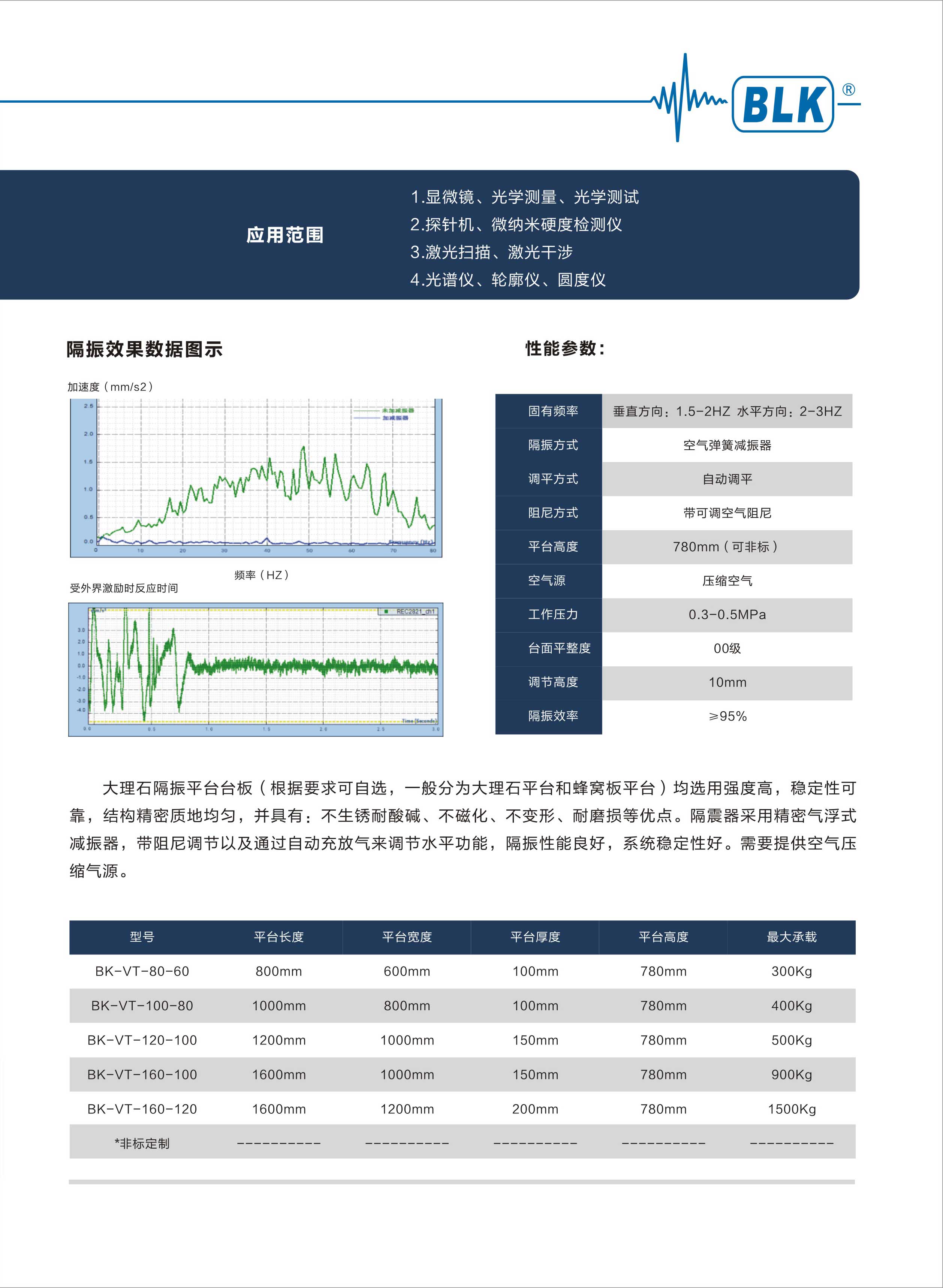 BK-VT-光學(xué)隔振平臺 BK-VT-光學(xué)隔振平臺