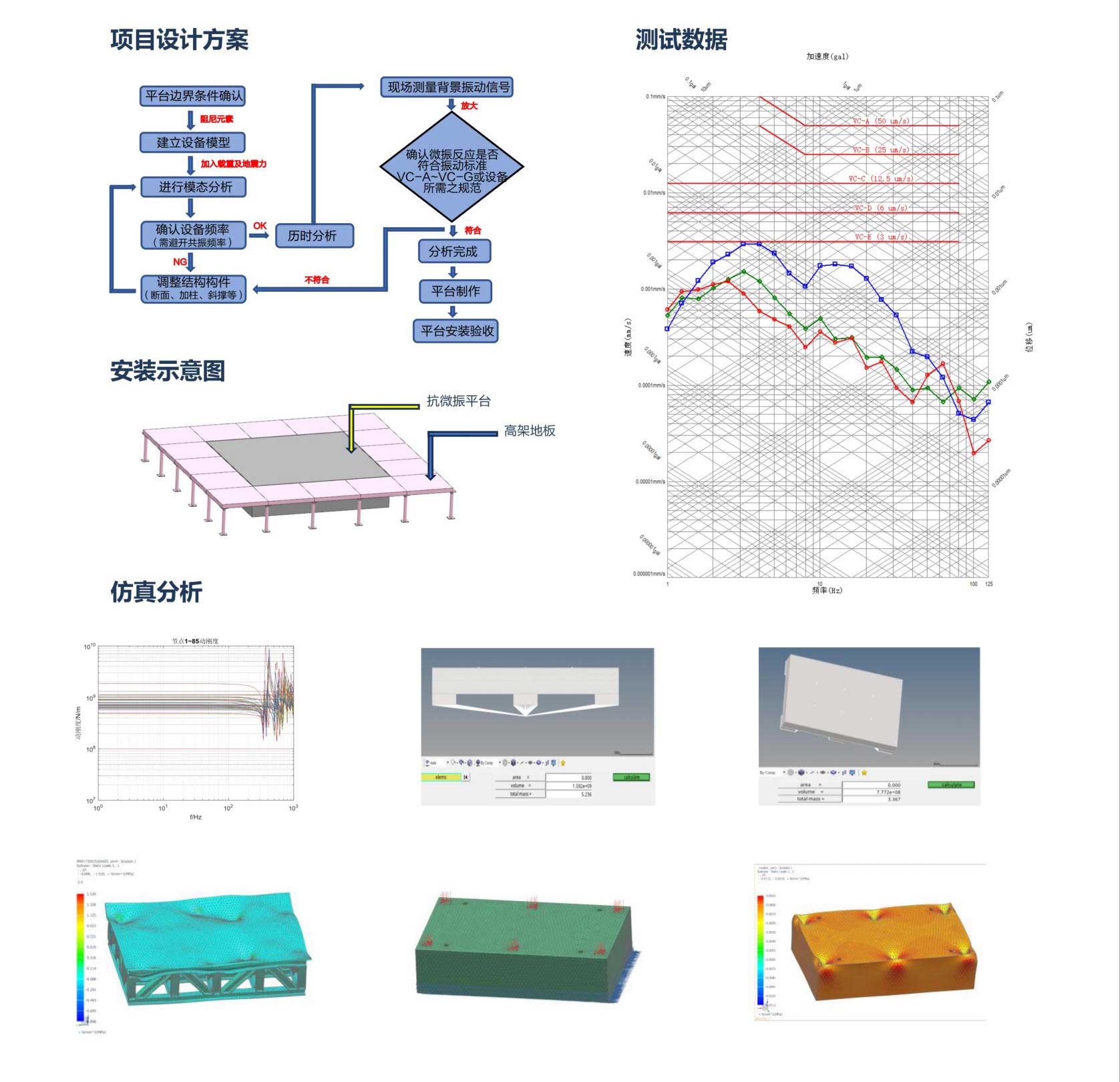 VC-A抗微振平臺 VC-A抗微振平臺